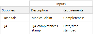 SIPOC Suppliers and Inputs