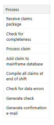 SIPOC Process