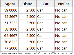 mesh data in worksheet