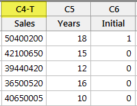 misclassified data