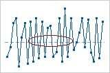 http://support.minitab.com/en-us/minitab/17/runchart_mixture.png