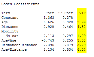 binary-logistic-regression-model-VIF