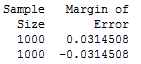 Output from Minitab's Sample Size for Estimation