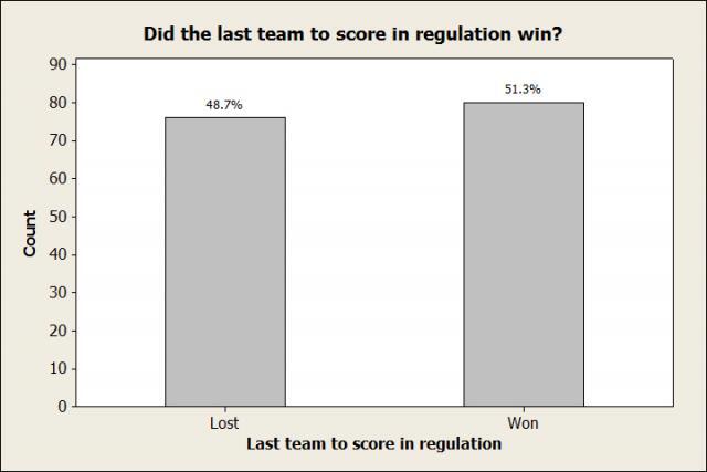 Bar Chart