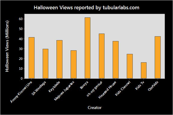 For Halloween, I'm mostly like to watch people tell their kids they are all of their Halloween candy.
