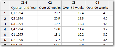 In this worksheet, each column starts in row 1.