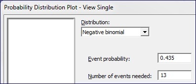 Creating the negative binomial plot