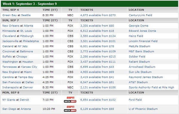 snapshot of NFL data from ESPN.com