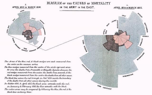 File:Nightingale-mortality.jpg