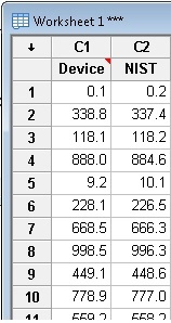 NIST data