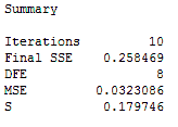 Nonlinear model summary information