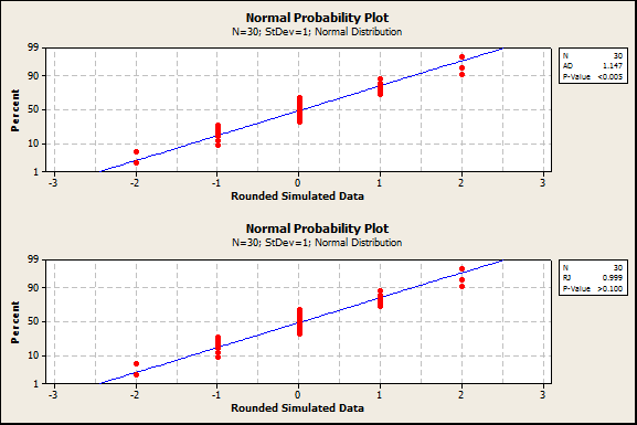 normal probability plot