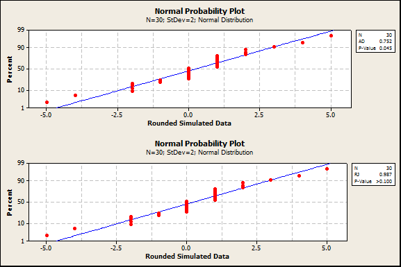 Normal probability plot