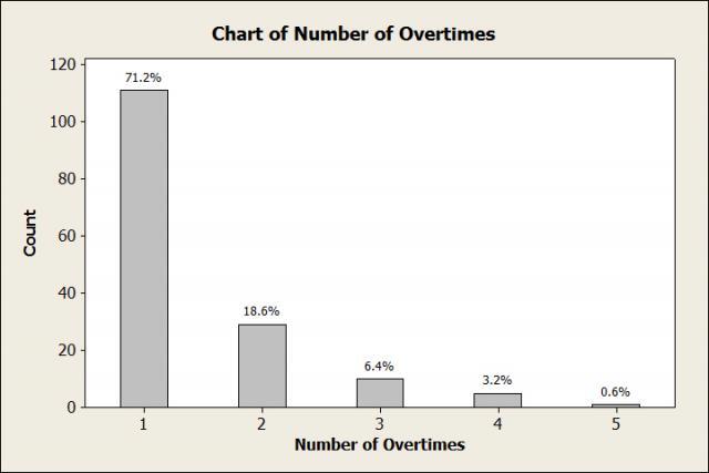 Bar Chart
