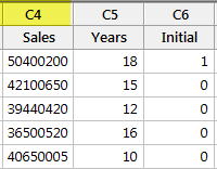 numeric data