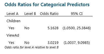 Odds Ratio