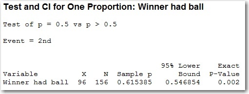 One Proportion Test