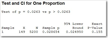 One Proportion
