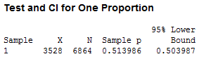 One proportion output