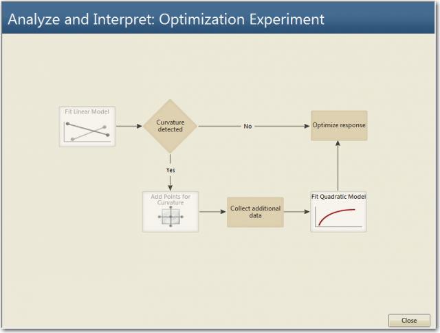The flow chart gives an overall plan for the analysis.