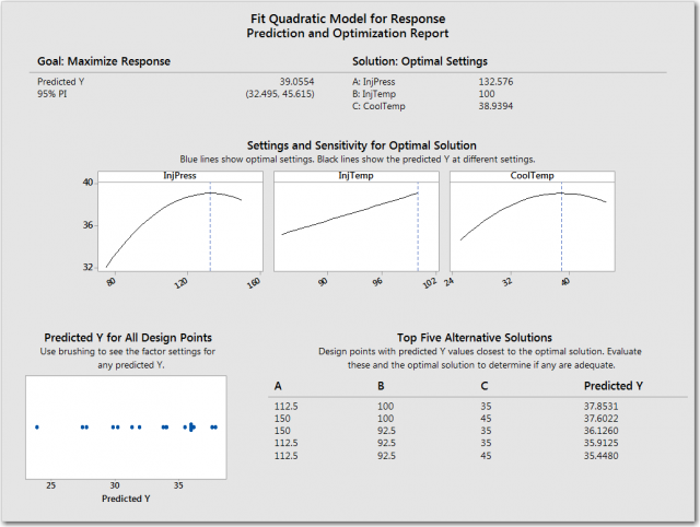 The optimization report shows how best to meet your goals.