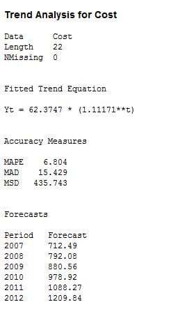 Minitab Output
