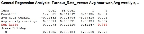 output3