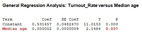 output2