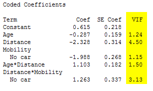 variance inflation factors (VIF)