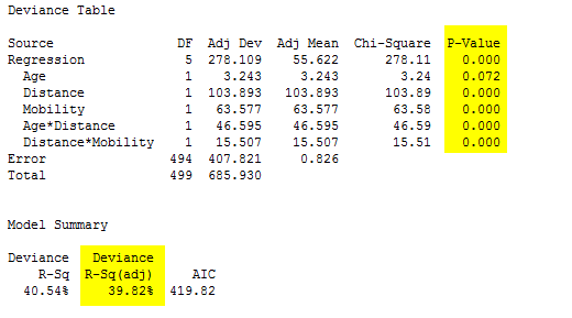 stepwise regression selected model