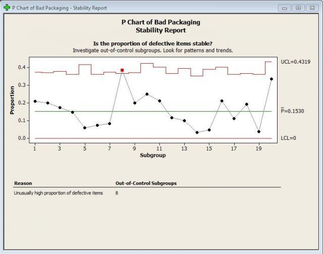 P Chart
