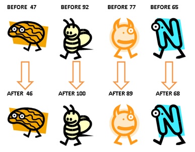 paired data