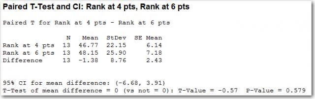 Paired t-test