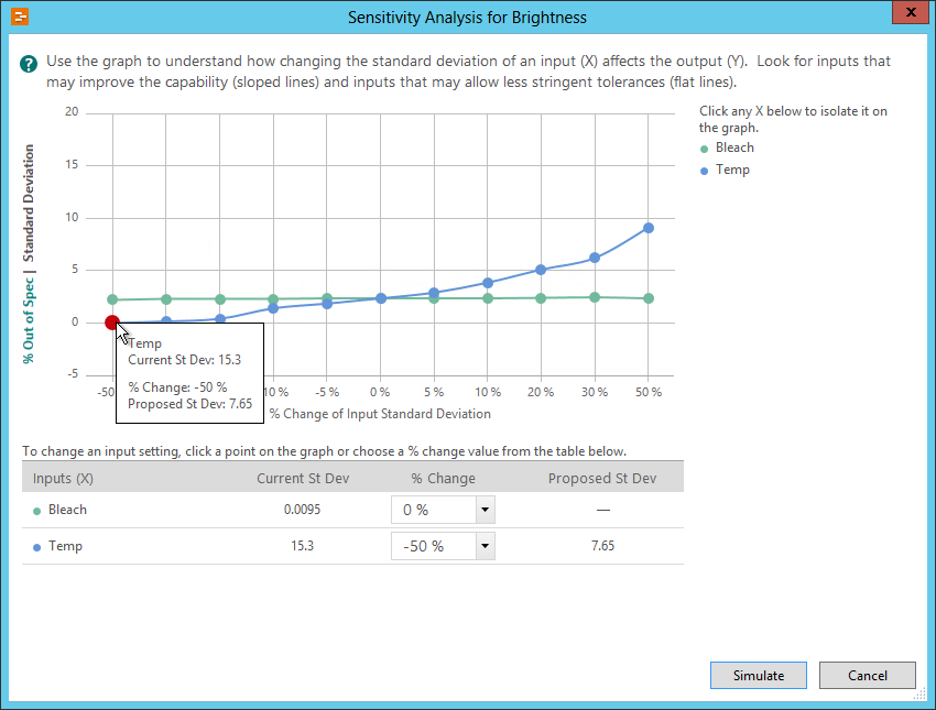 sensitivity analysis of paper brightness