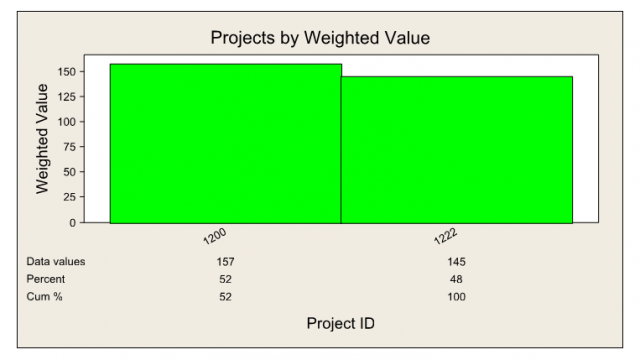 Companion automatically produces graphs based upon the input you list in the project matrix template.