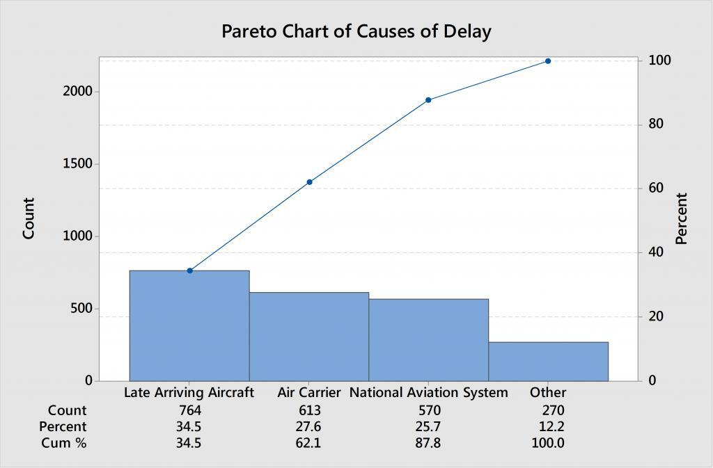 Pareto
