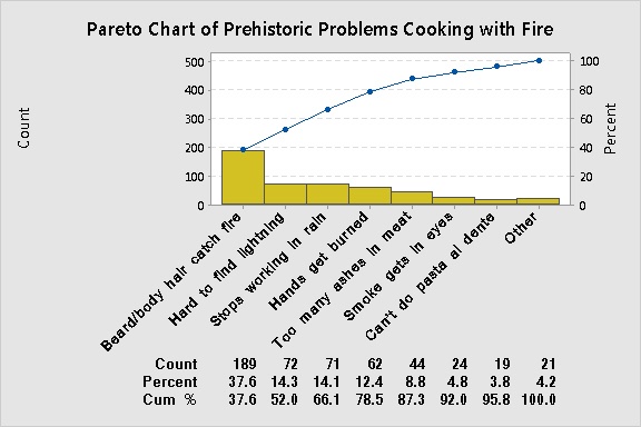 Pareto Prehistoric