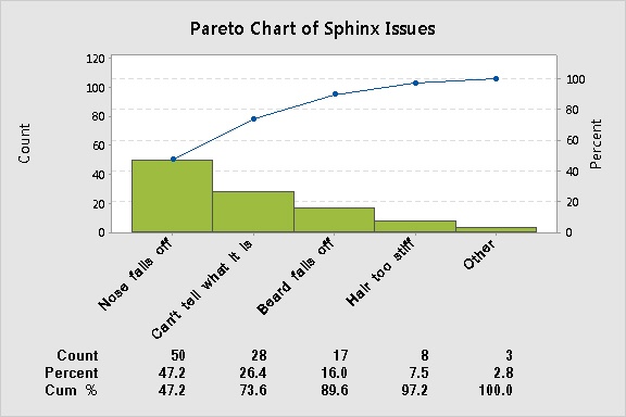 pareto sphinx