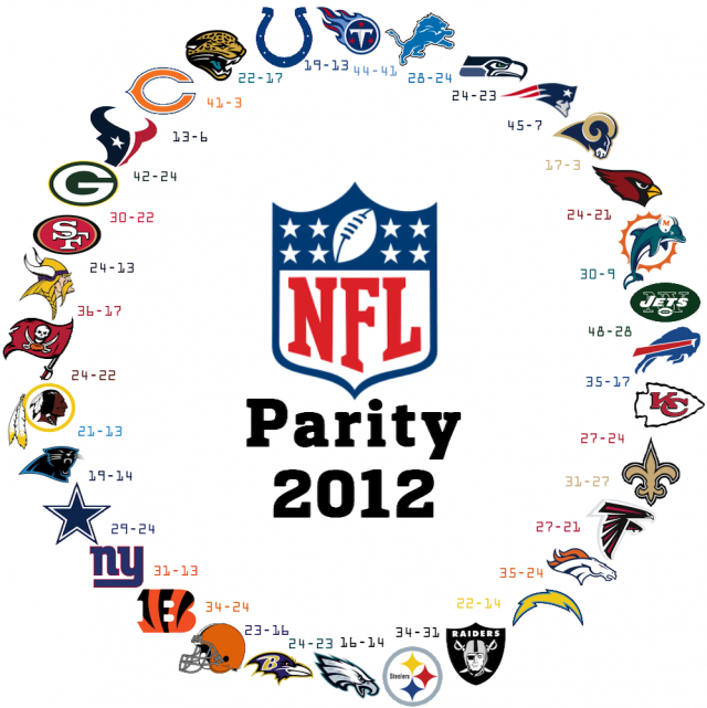 NFL Parity Graphic