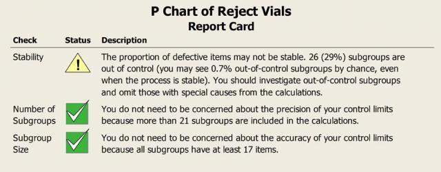 explanation of p chart, proportion of defective items, subgroup size