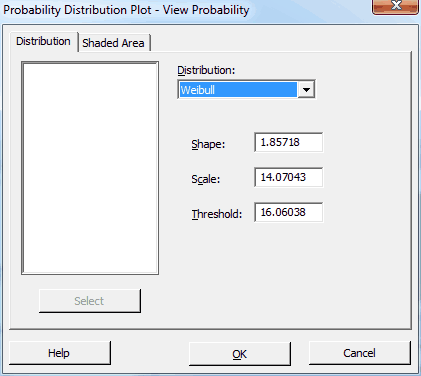Minitab's dialog box for Probability Distribution Plot