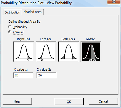 Minitab's dialog box for Probability Distribution Plot, View Probability
