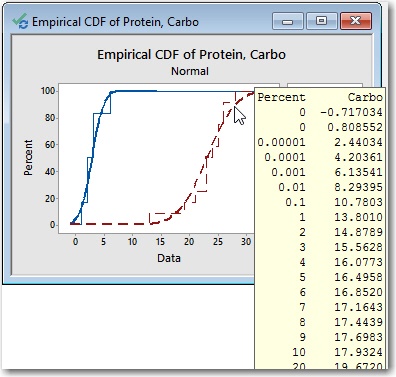 table of percentiles