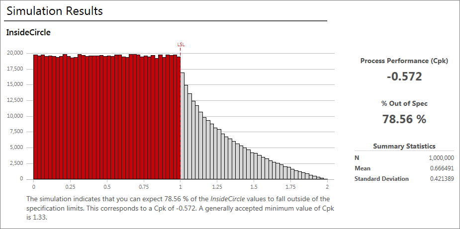 output of monte carlo simulation of pi