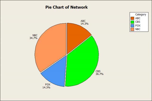 Pie Chart
