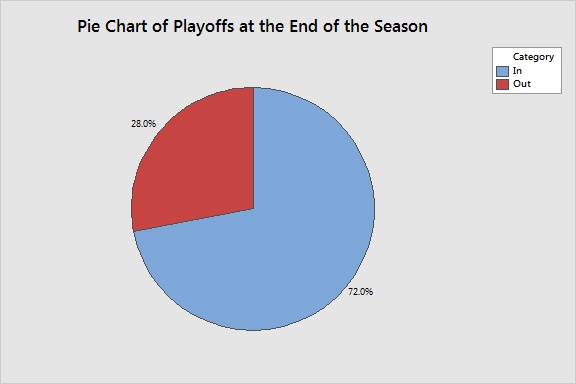 Pie Chart