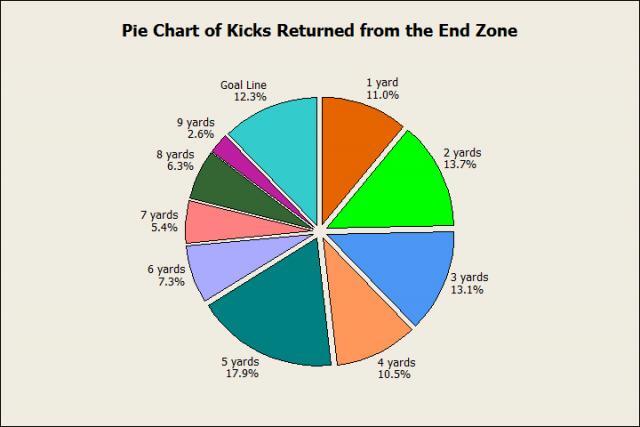 Pie Chart