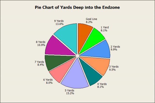 Pie Chart