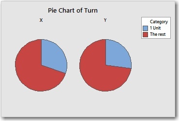 pie chart