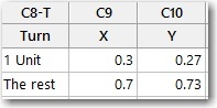 pie gauge data